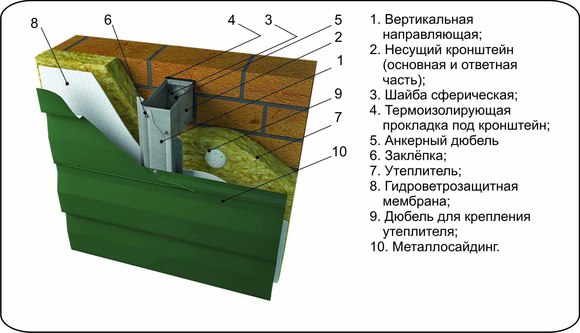 Облицовка профнастилом