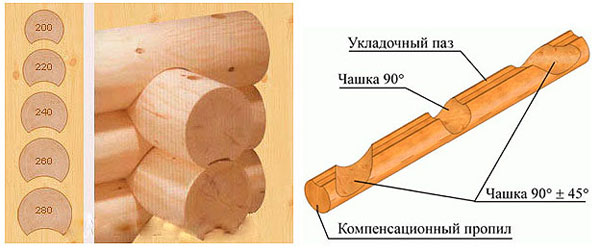 Оцилиндрованное бревно